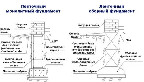 Схема фундаментов